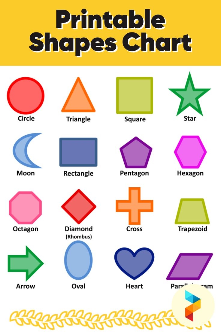 Printable Shapes Chart