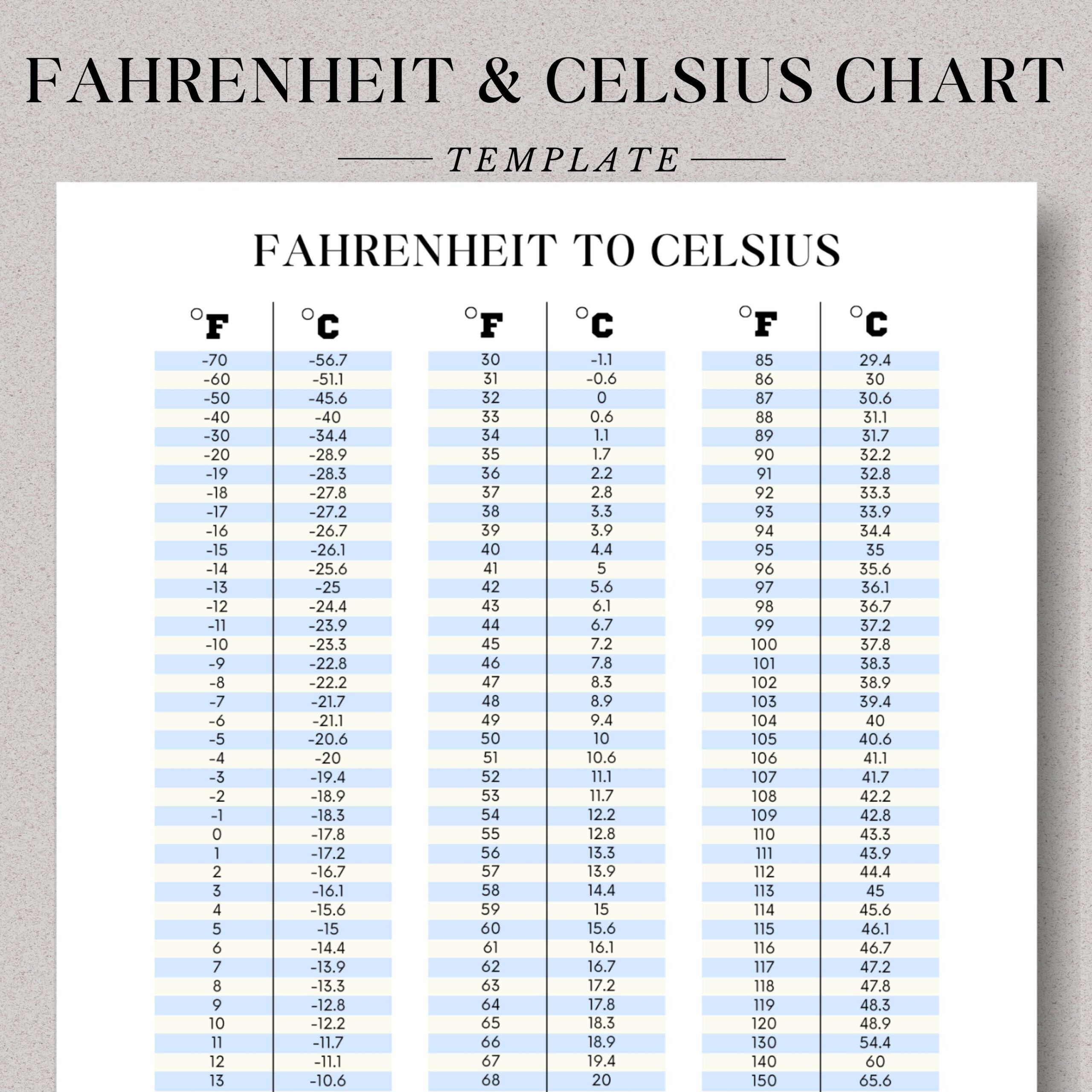 Printable Temperature Conversion Chart Fahrenheit To Celsius Celsius To Fahrenheit Celsius Convert Fahrenheit Convert Temperature Chart Etsy