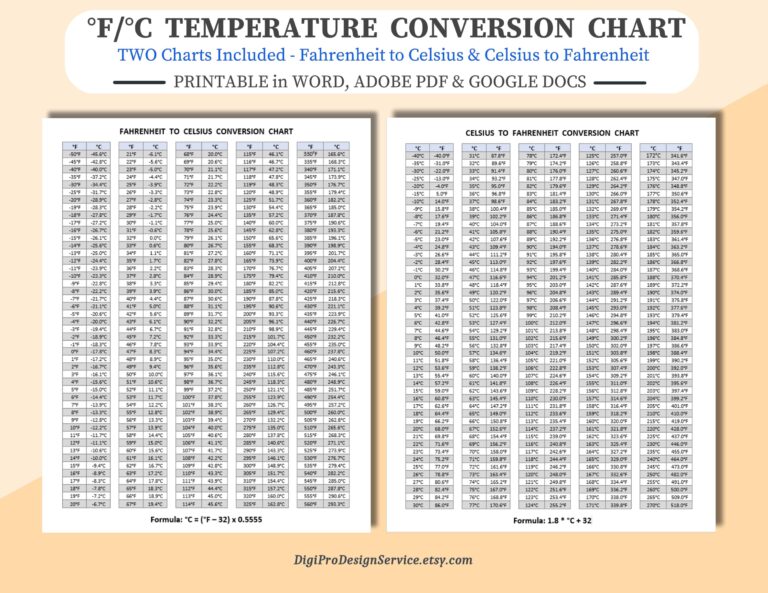 Printable Temperature Conversion Chart Fahrenheit To Celsius PDF Etsy