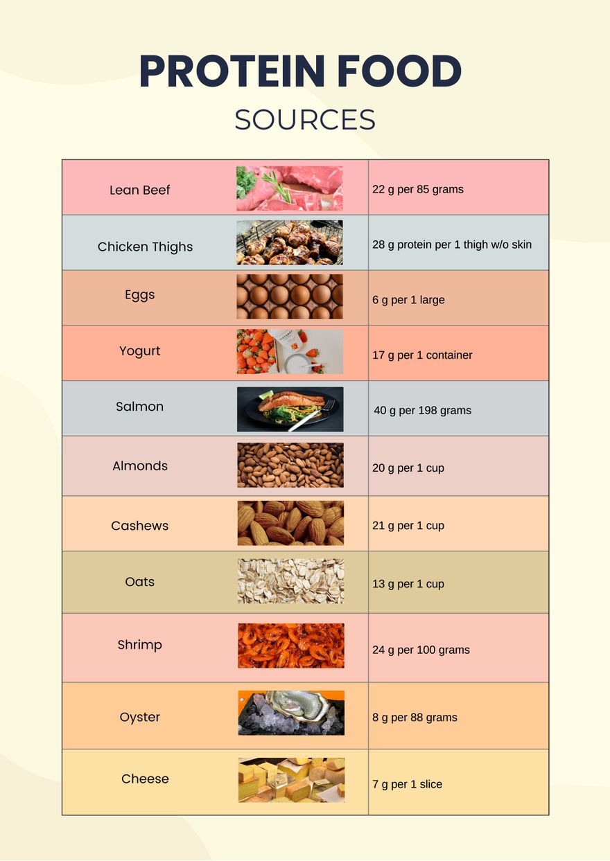 Protein Chart In Illustrator PDF Download Template