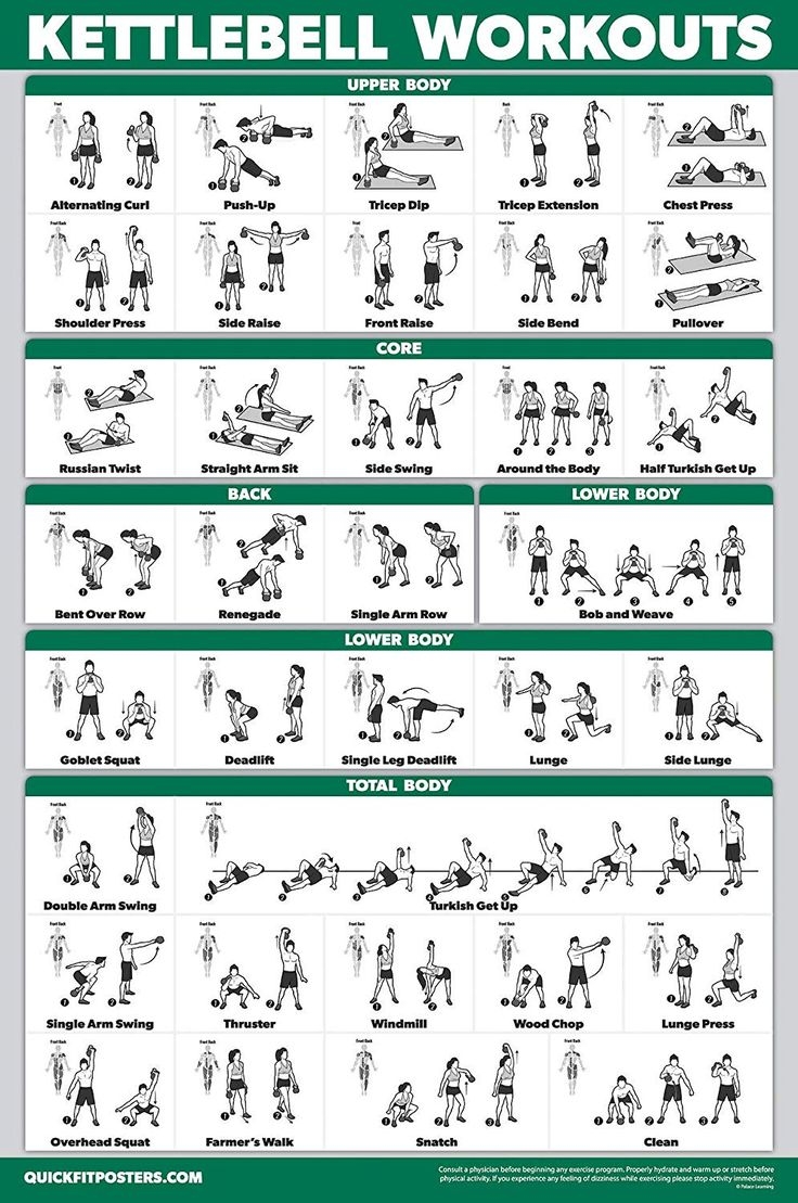 QuickFit Kettlebell Workout Exercise Poster Double Sided Illustrated Guide Kettle Bell Routine Laminated 18 X 27 