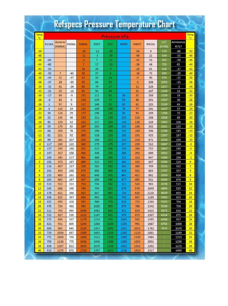 R11 Pt Chart Printable Study Planner