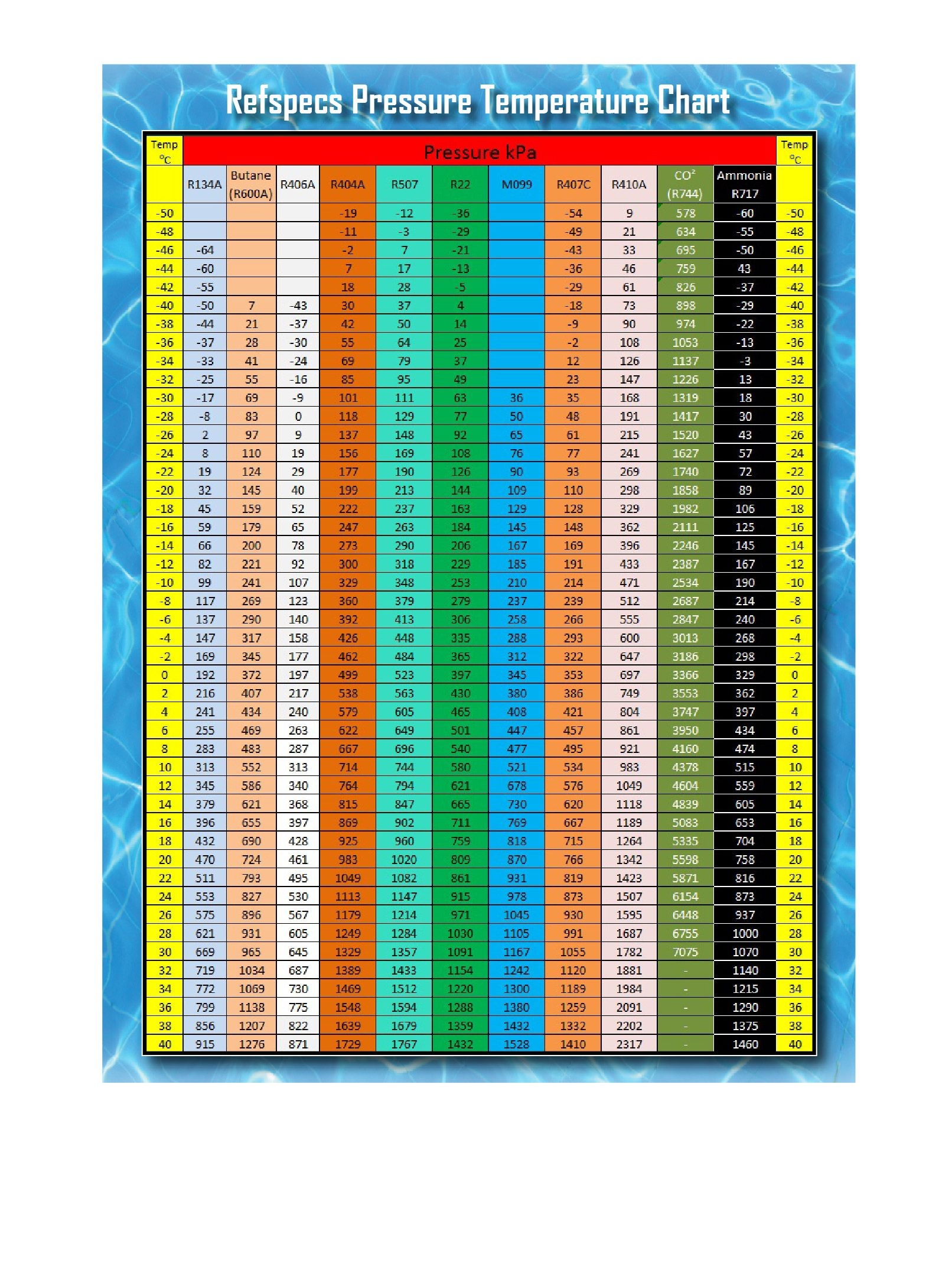 R11 Pt Chart Printable Study Planner