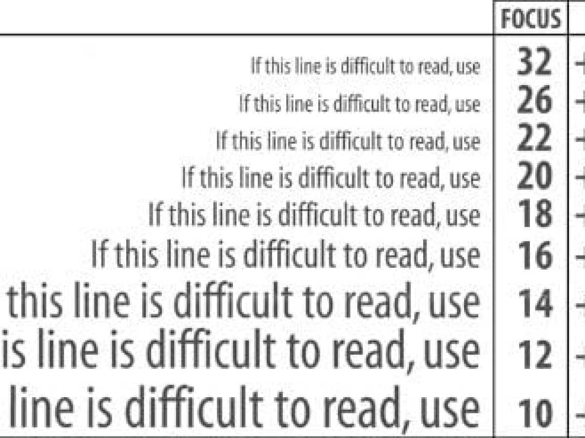 Reading Glasses Strength Guide ReadySpex
