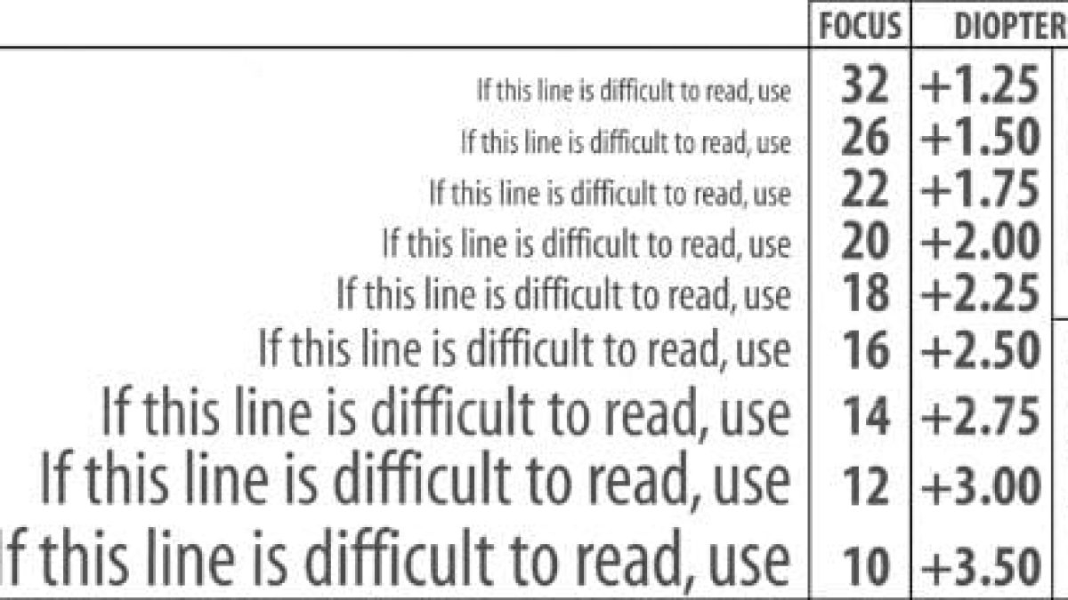 Reading Glasses Strength Guide ReadySpex