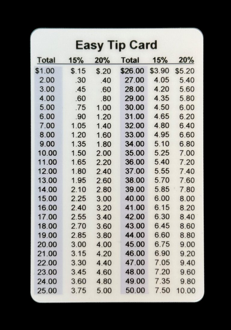 Restaurant Tip Table Card Easy Tip Calculations Etsy