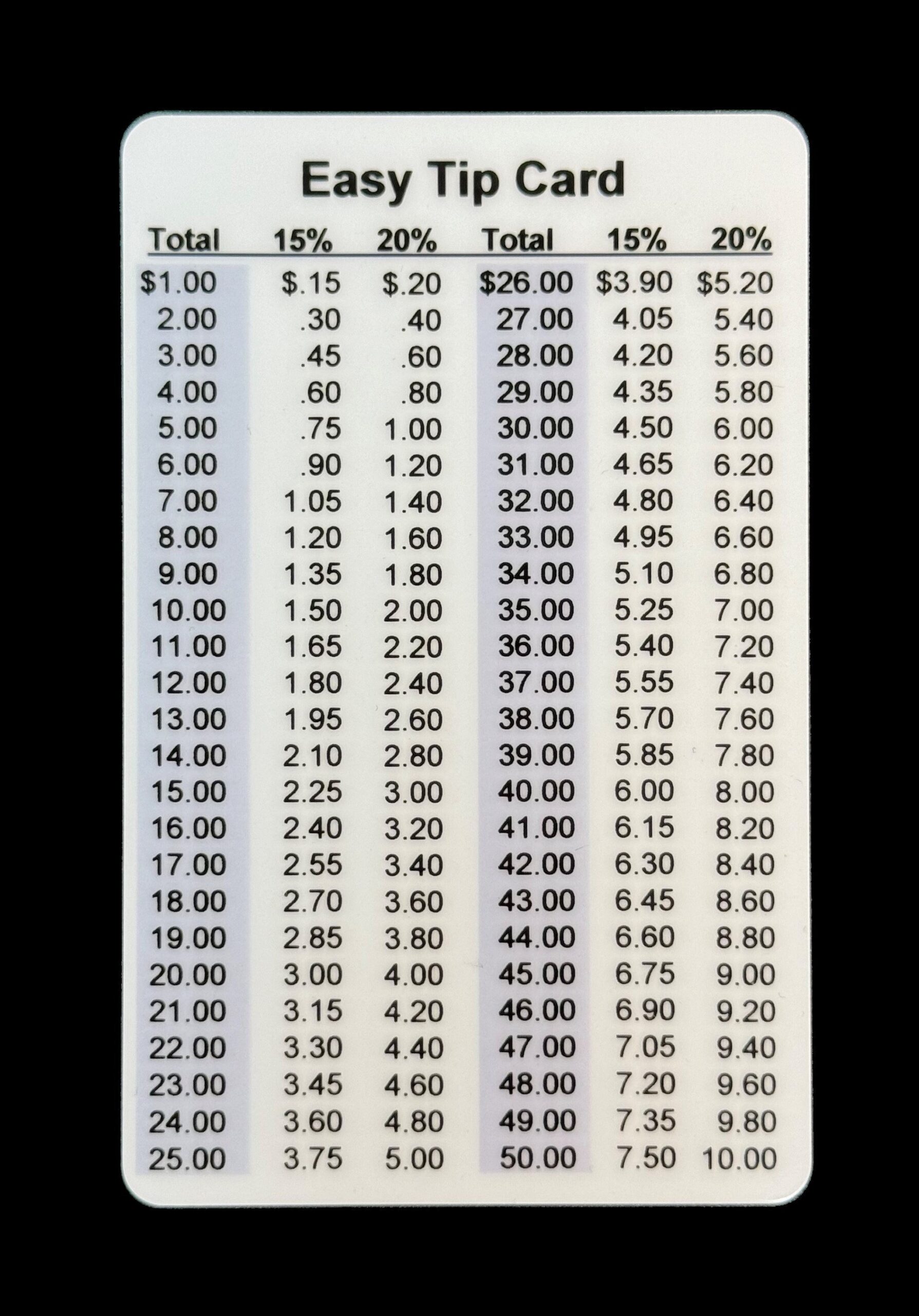 Restaurant Tip Table Card Easy Tip Calculations Etsy