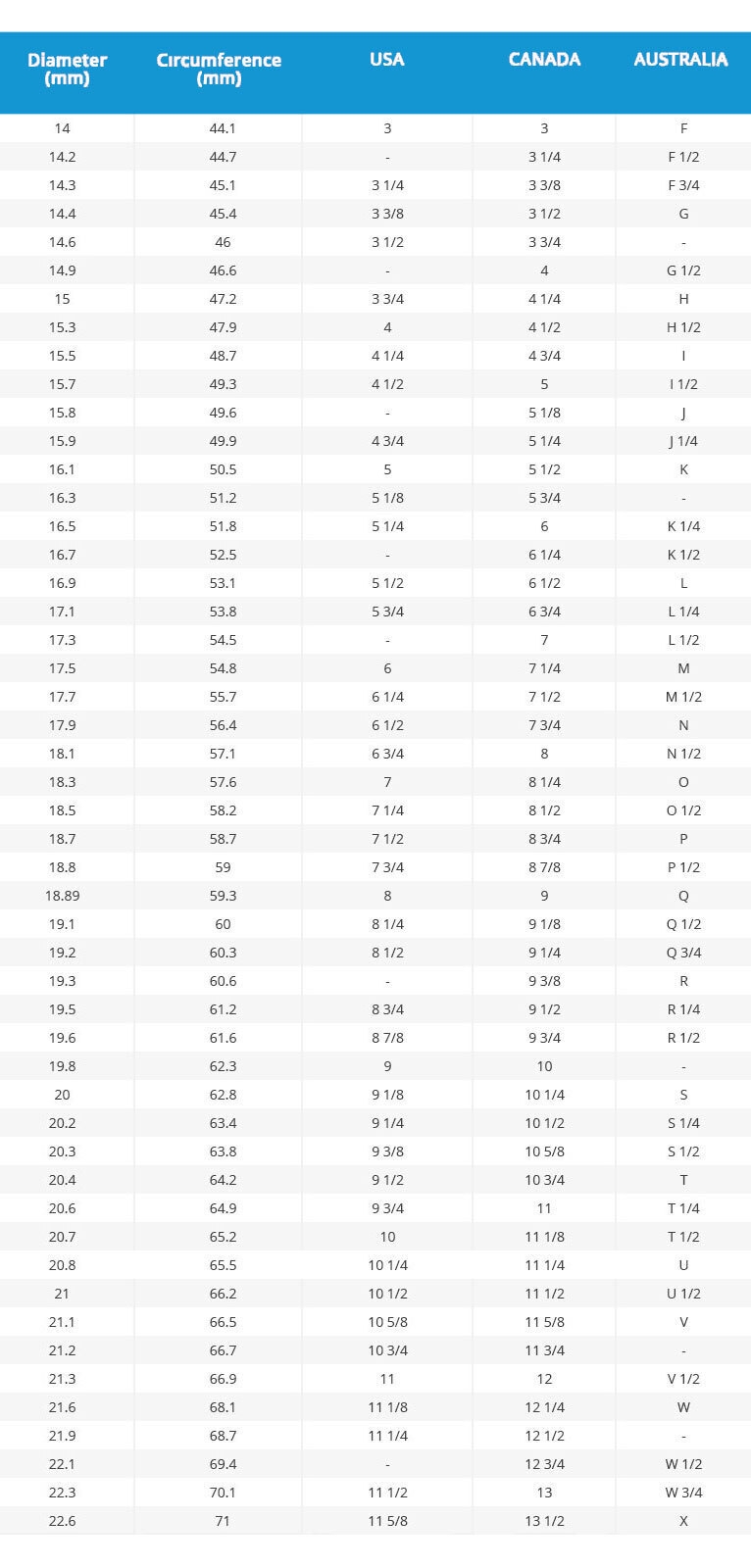 Ring Size Guide Numined