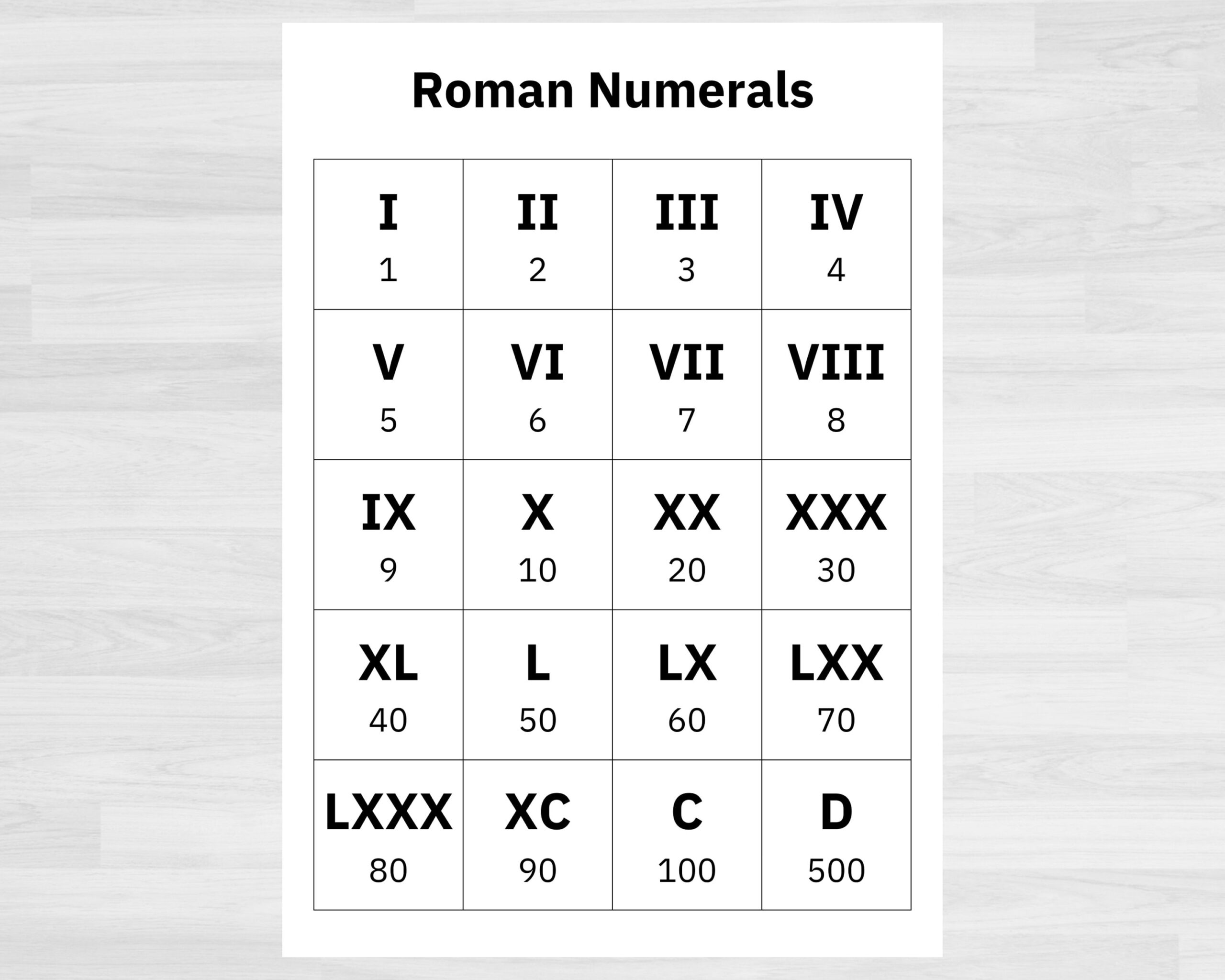 Roman Numerals Chart Teacher Classroom Homeschool Resource digital Download Etsy