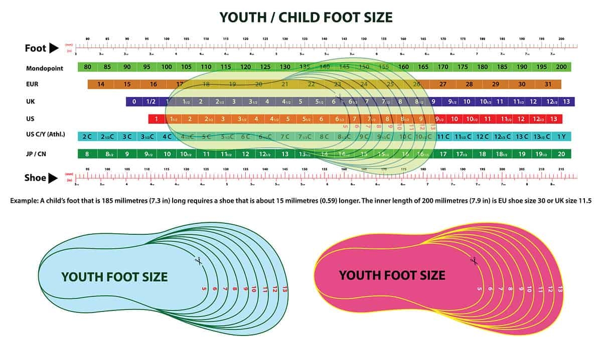 Shoe Size Chart For Children Worksheets Library