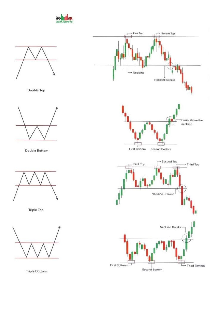 printable stock chart patterns