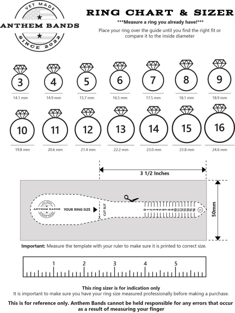 SIZING GUIDLINES Anthem Bands