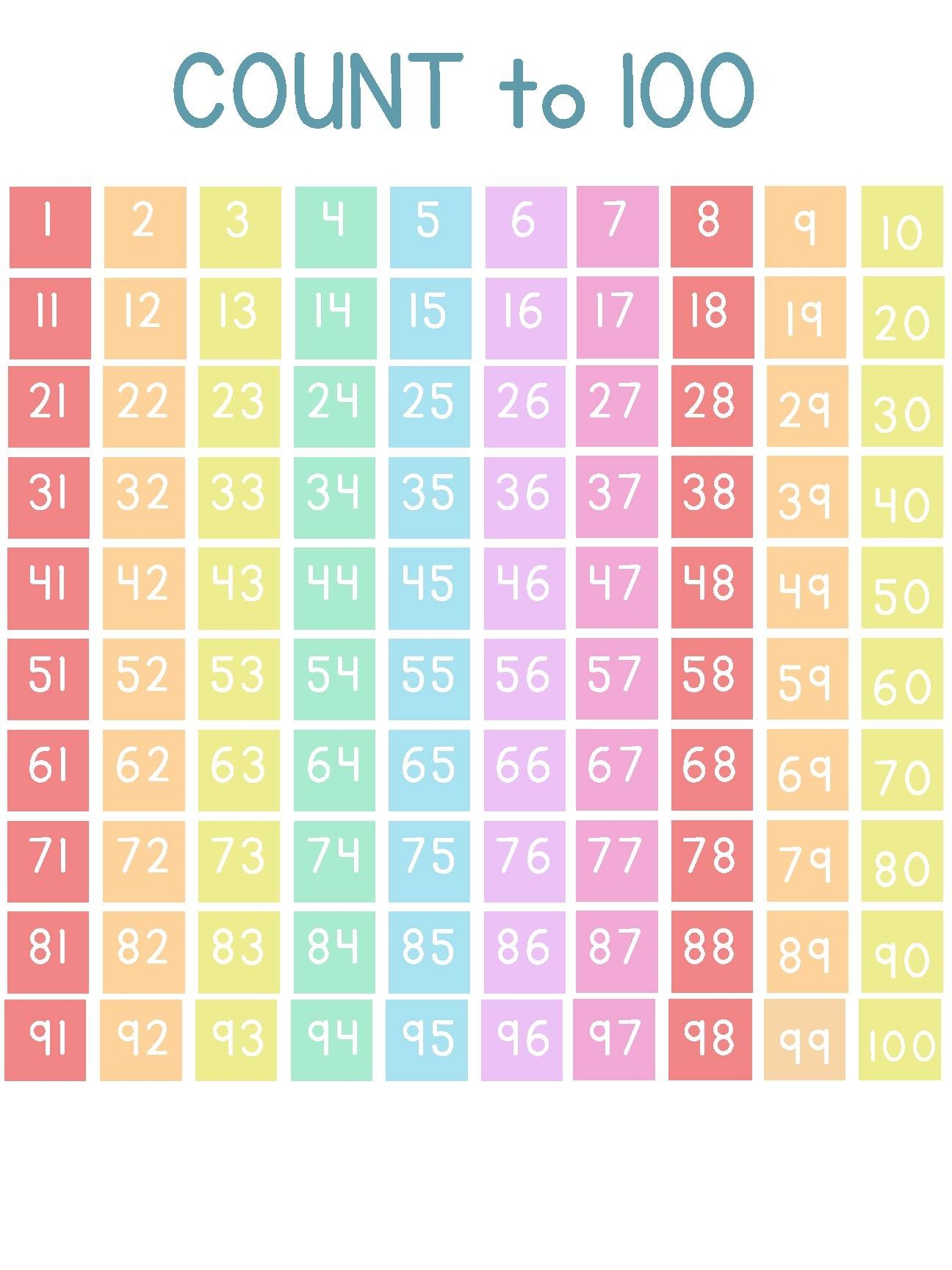Soft Rainbow 100 s Chart By Kassie LaDuke TPT