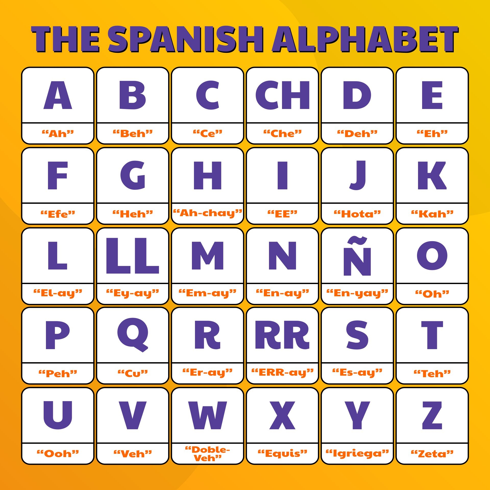 spanish alphabet chart printable