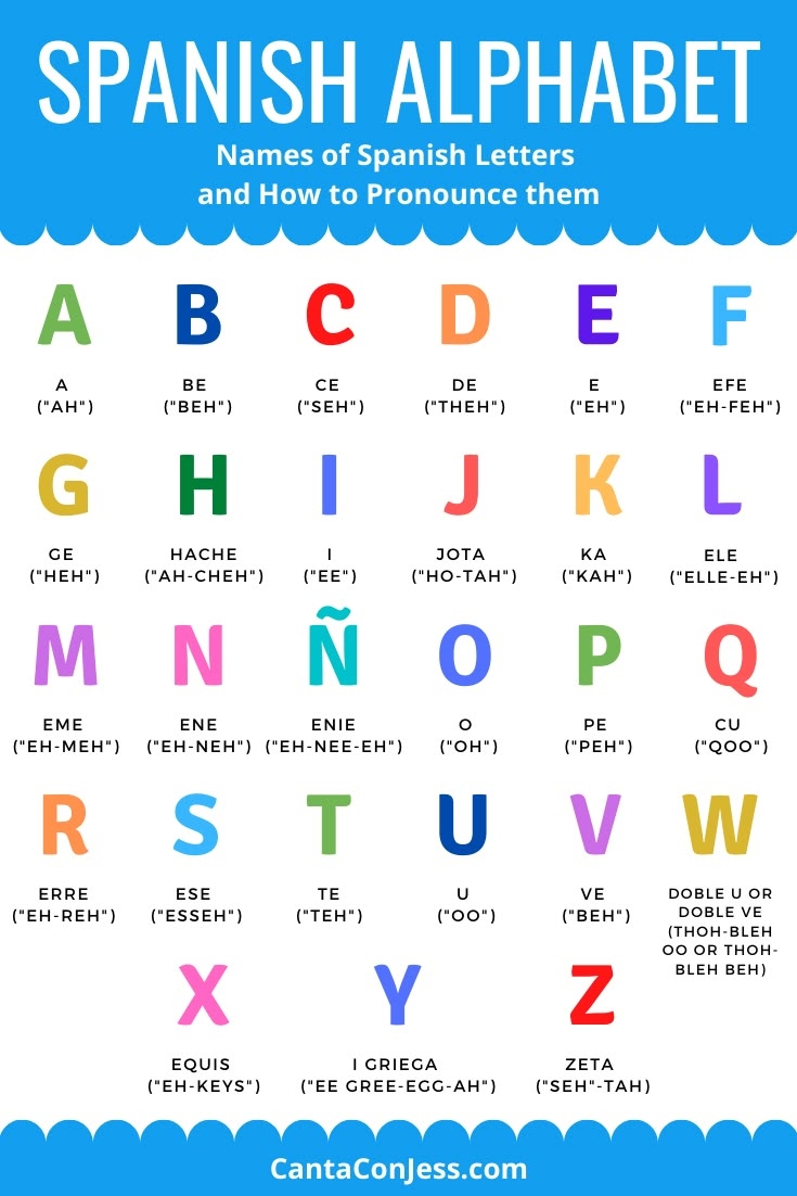 Spanish Alphabet Free Printable