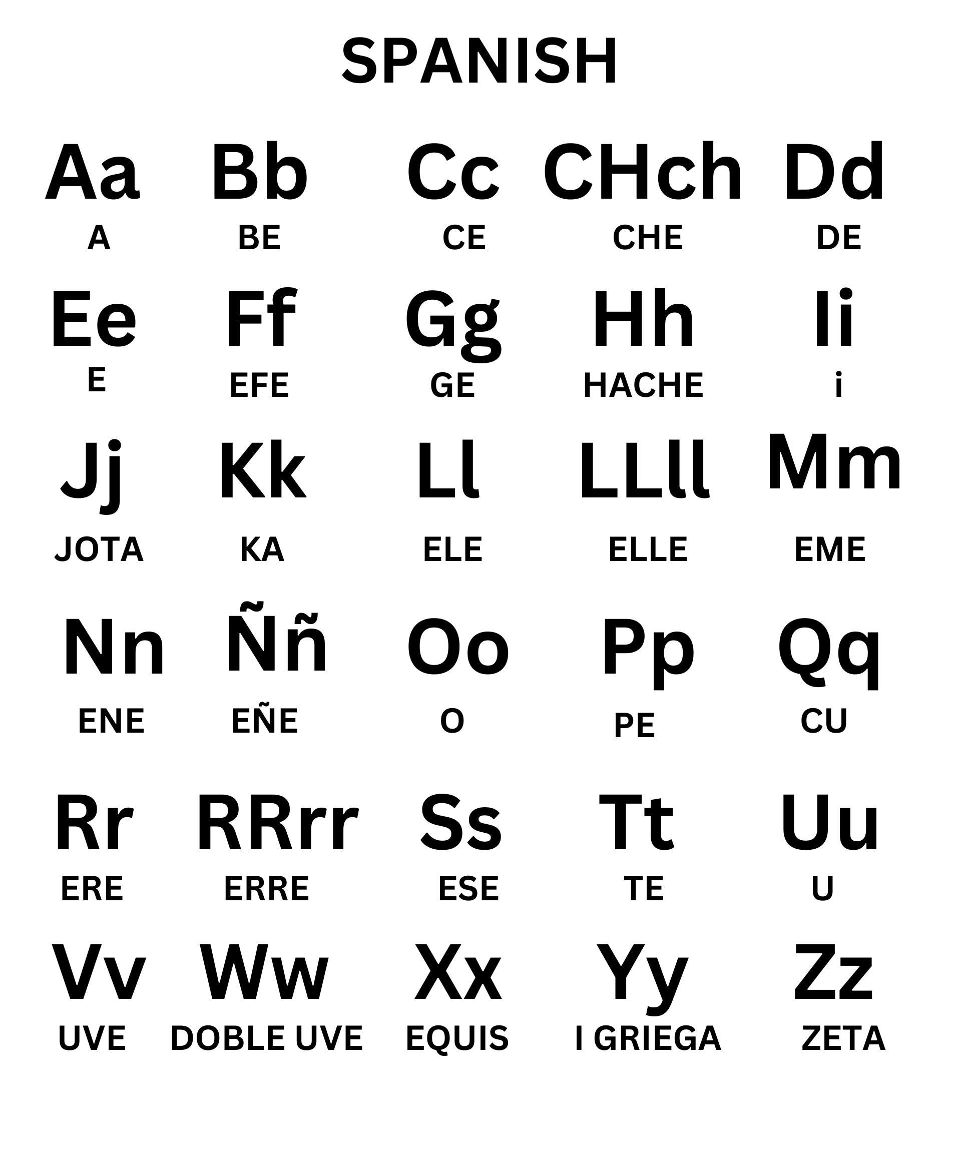 Spanish Alphabet Letters CHART Espanol Upper And Lower Cases Printable Espanol Alphabet With Transcription pronunciation Of Each Letter Etsy