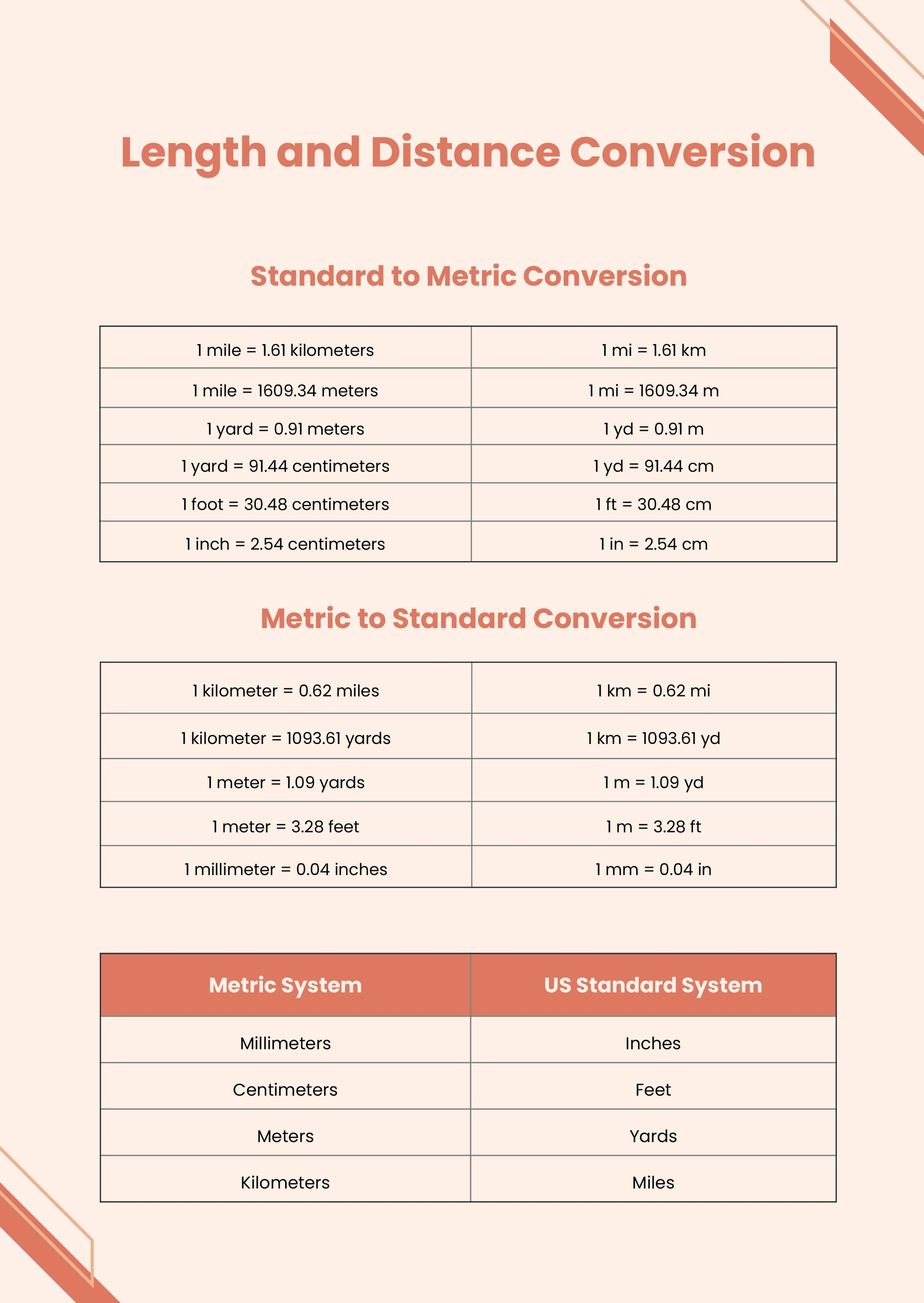 metric chart printable