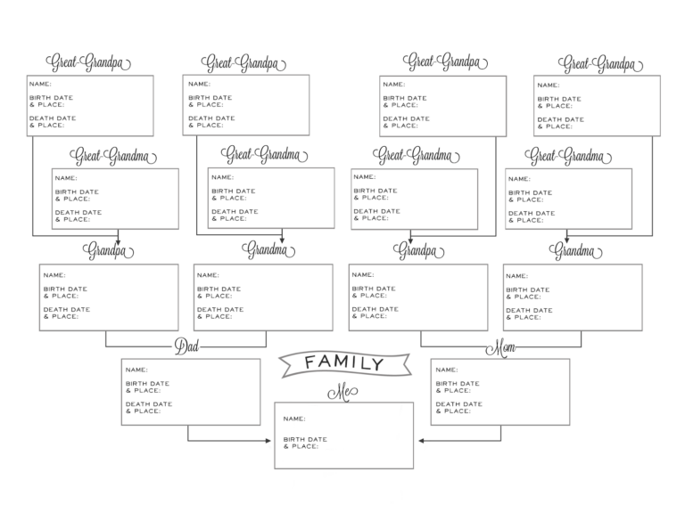 Summer Owens Free Printable Cute Pedigree Chart