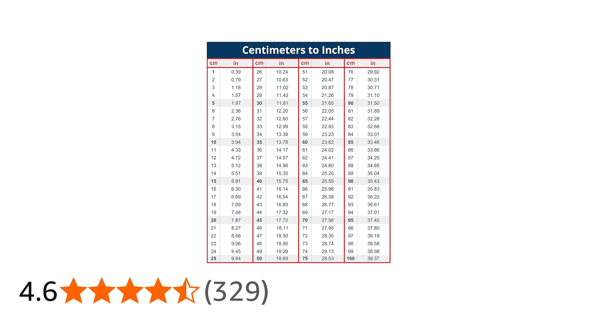 centimeters to inches printable chart