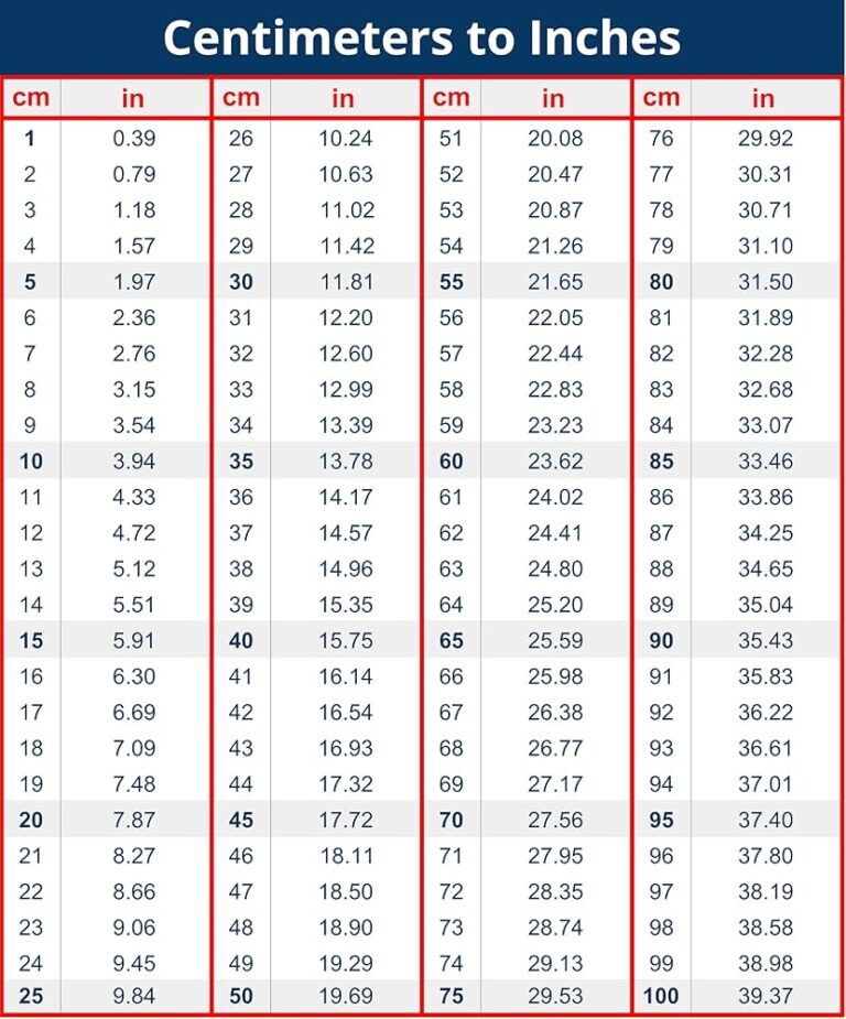 Table Cm To Inches Conversion Chart Durable Vinyl Decal 
