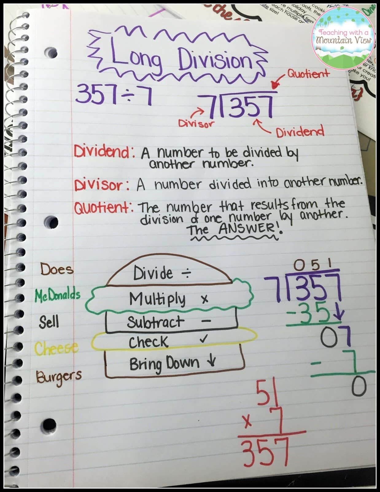 printable long division anchor chart
