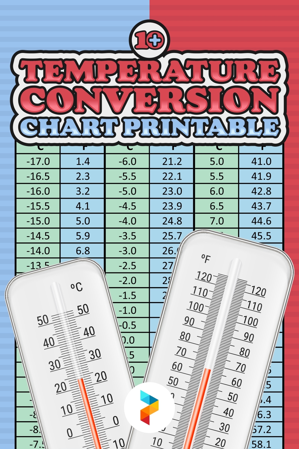 printable celsius to fahrenheit conversion chart