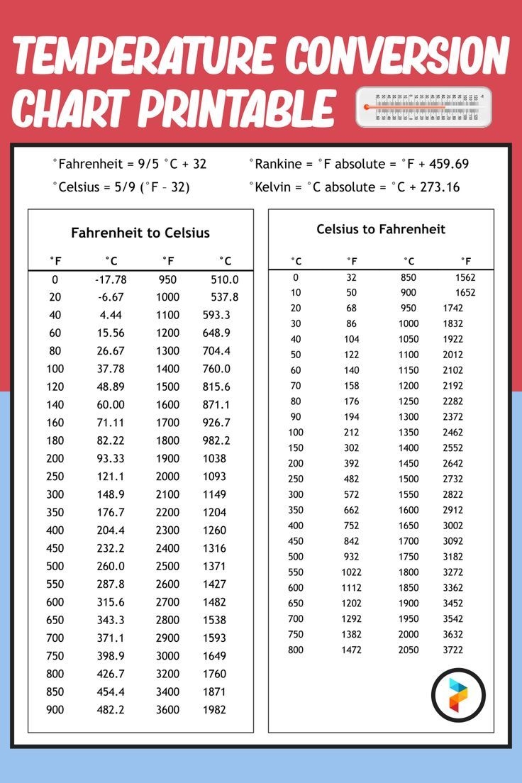 Temperature Conversion Chart Printable