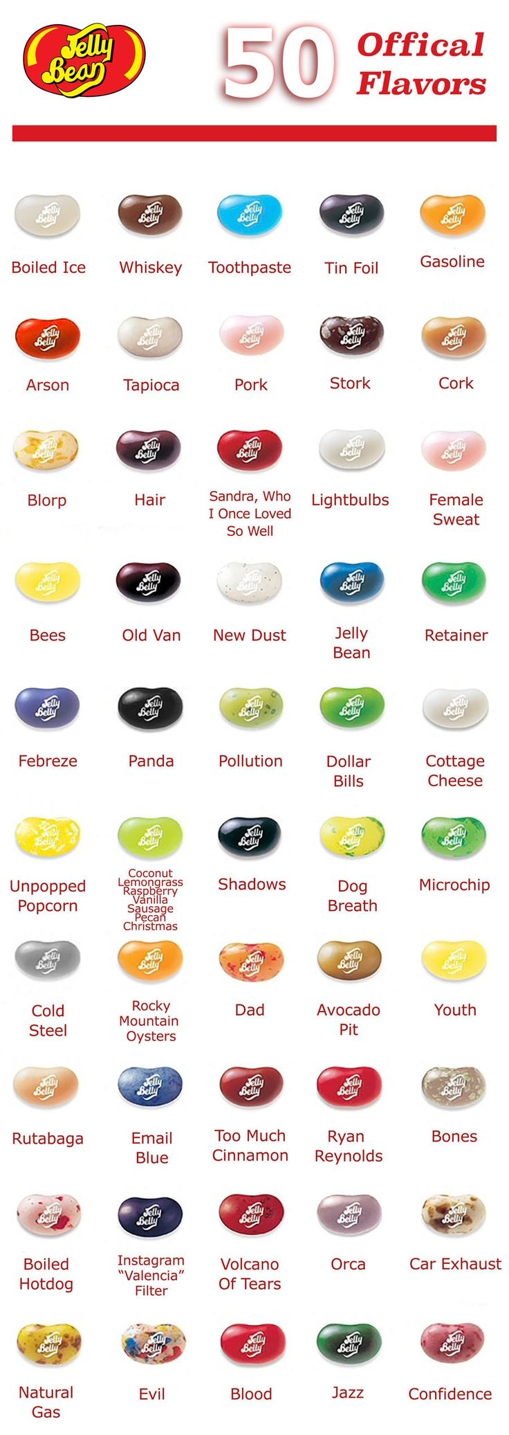The 50 Worst Jelly Bean Flavors Of All Time