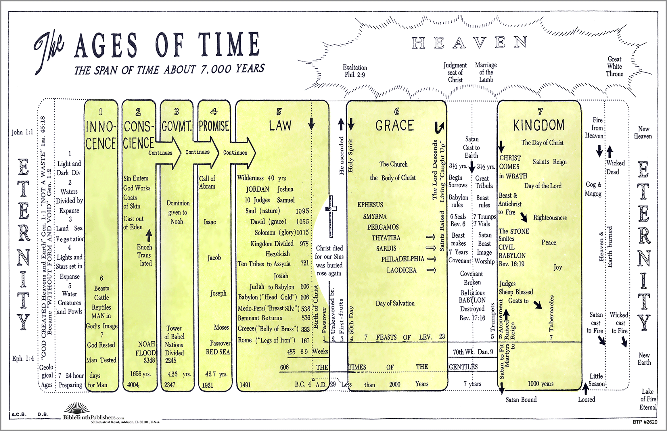 The Ages Of Time A Chart Of The Dispensations A C Brown 2629 BTP