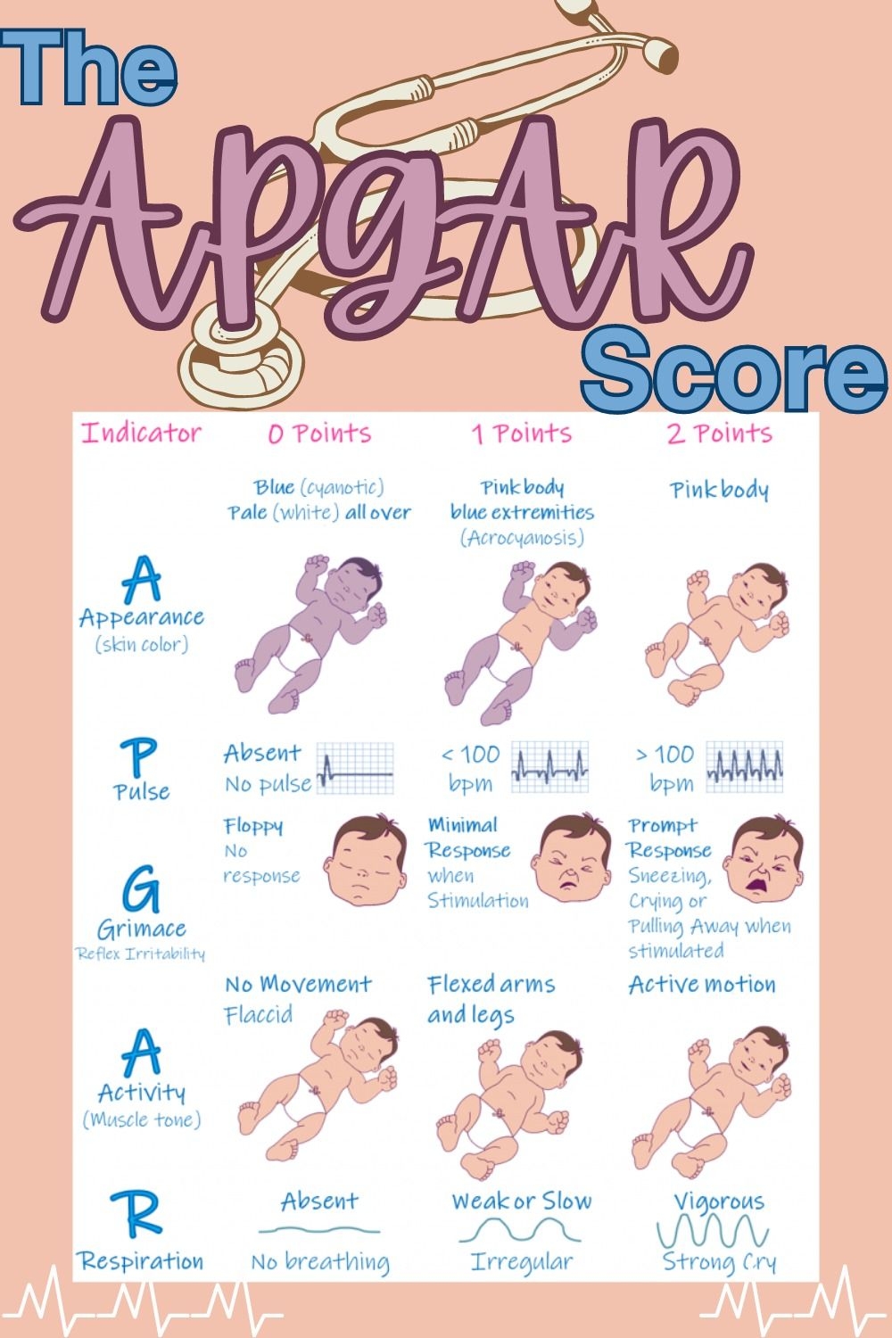 The Apgar Score