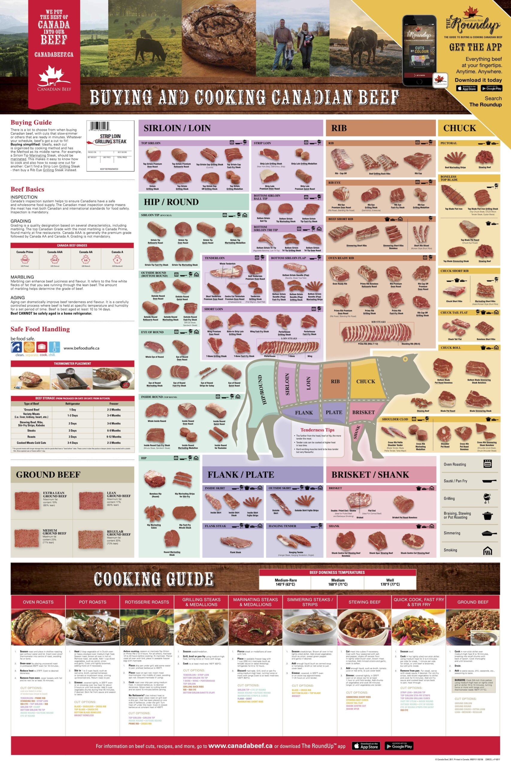 The Best Beef Cut Charts Posters Heatherlea Farm Shoppe