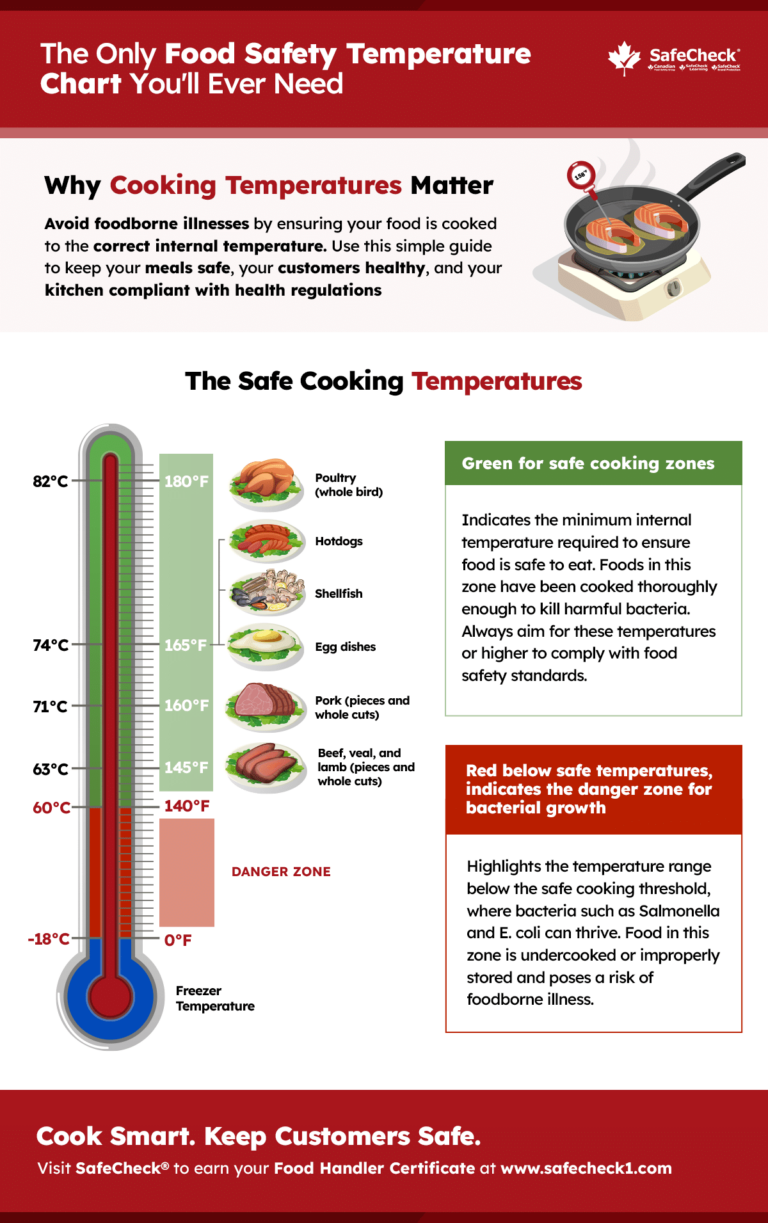 The Only Food Safety Temperature Chart You ll Ever Need