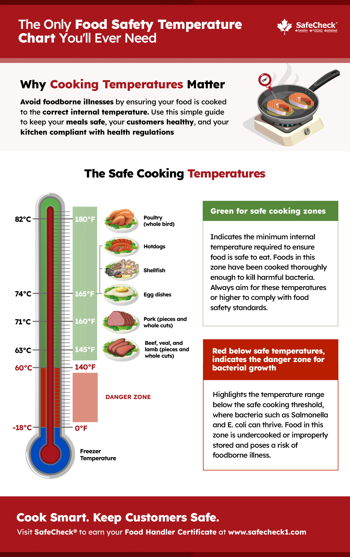 The Only Food Safety Temperature Chart You ll Ever Need