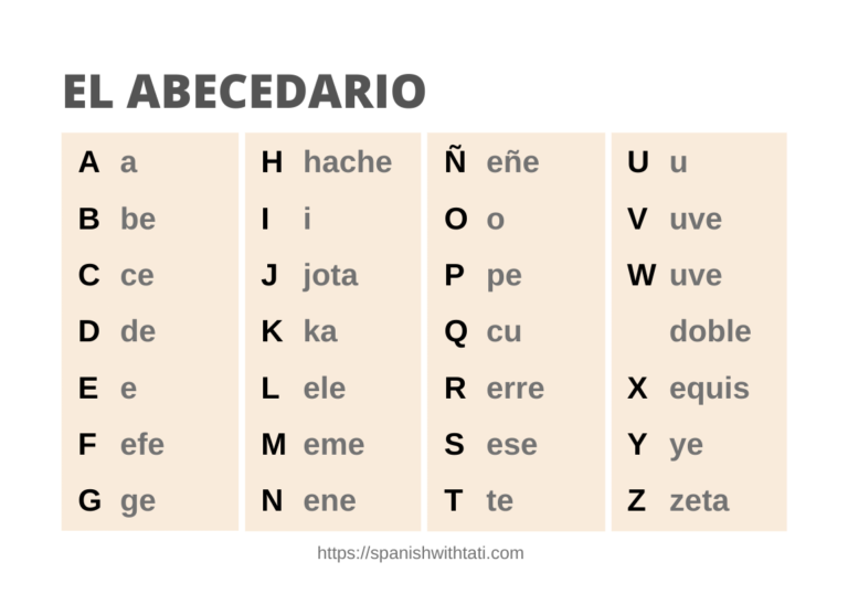 The Spanish Alphabet El Abecedario Chart Audio Free PDF