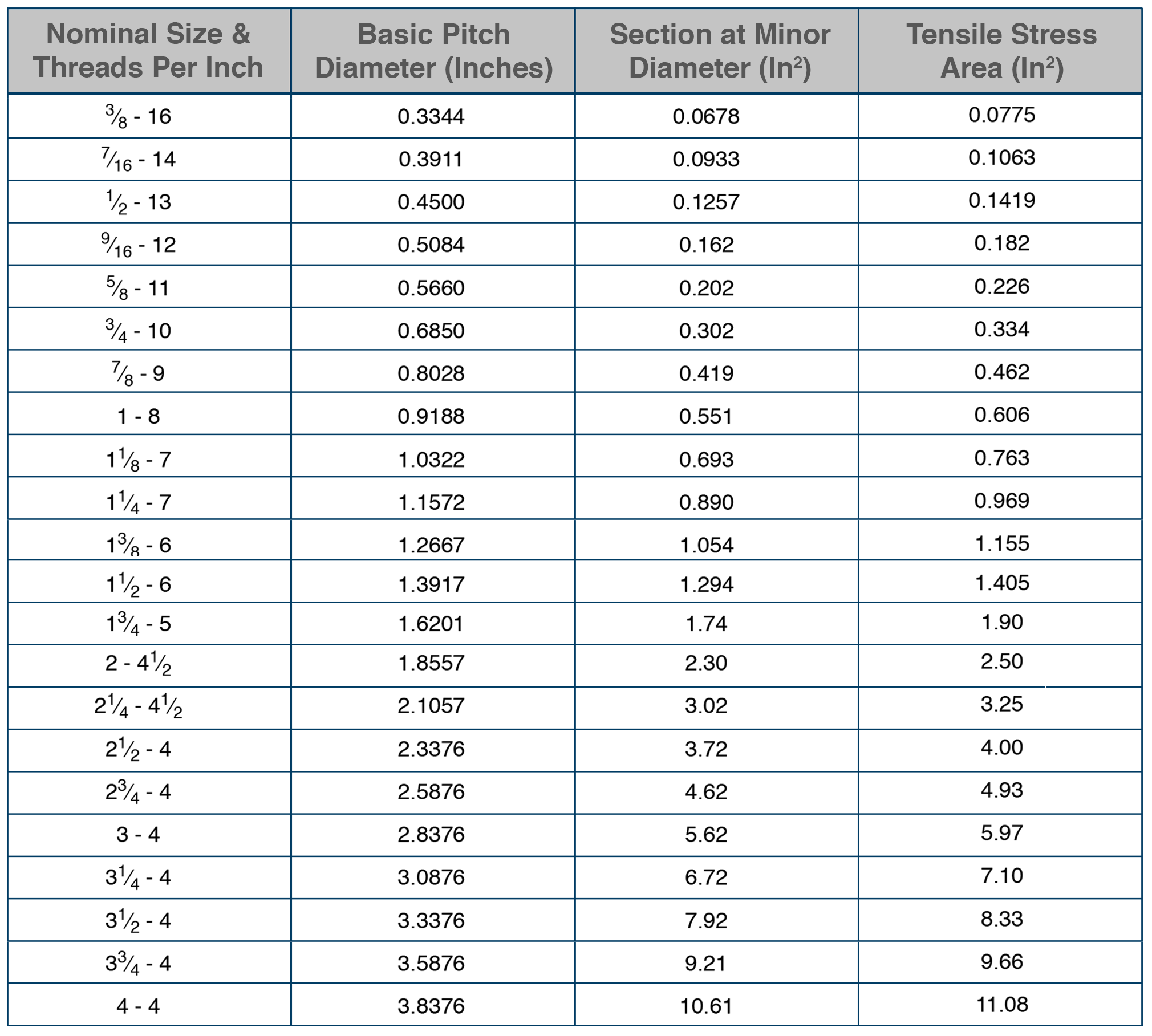 printable bolt size chart
