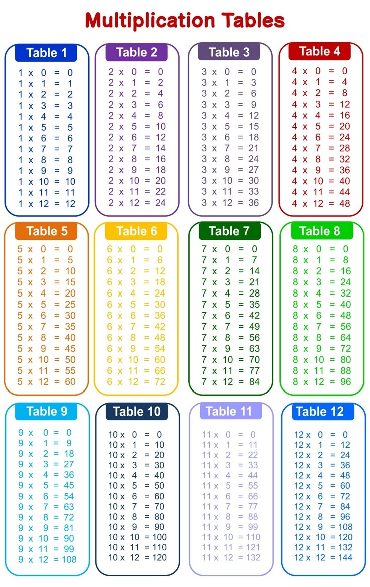 times table chart printable free