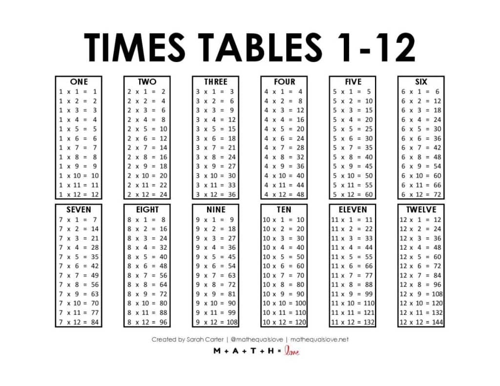 multiplication chart 1-12 printable