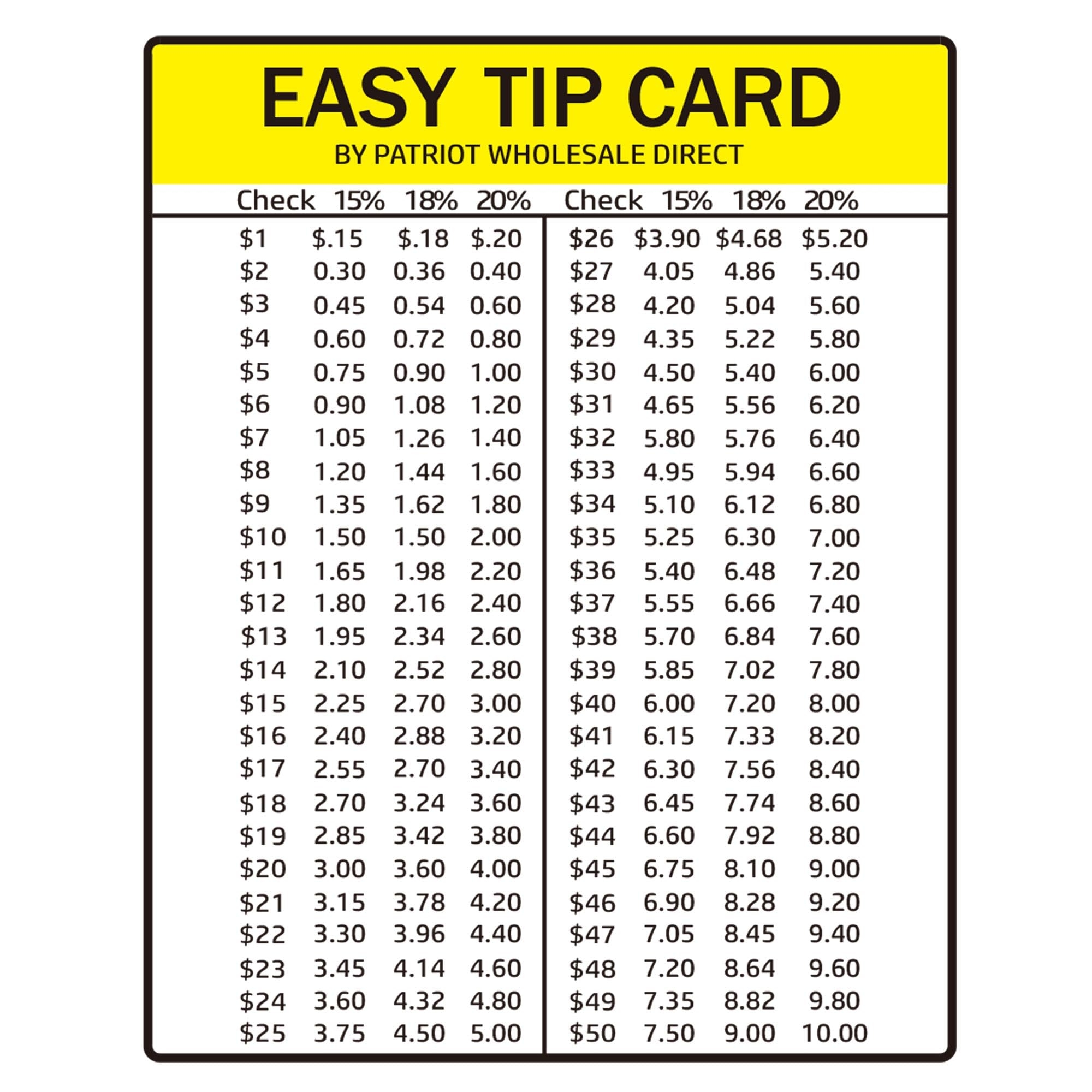 Tip Card For Wallet Or Pocket Easy Tip Card 3 5 2 8 Inch 15 20 Tip Amounts Card Tip Cards 2Pcs Tip Calculator Wallet Card For Restaurant Salon Delivery And Other Services Amazon sg Office Products