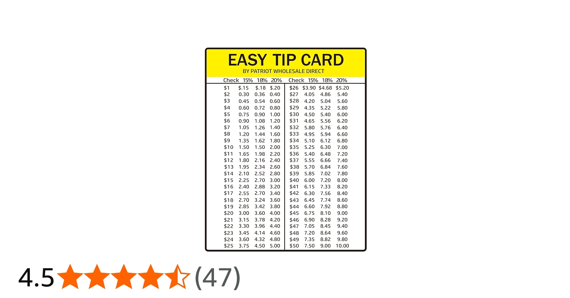 Tip Card For Wallet Or Pocket Easy Tip Card 3 5 2 8 Inch 15 20 Tip Amounts Card Tip Cards 2Pcs Tip Calculator Wallet Card For Restaurant Salon Delivery And Other Services Amazon sg Office Products
