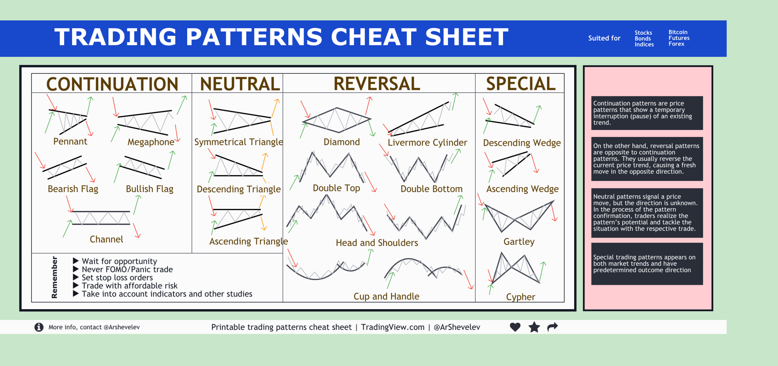 TOP 20 TRADING PATTERNS cheat Sheet For BITFINEX BTCUSD By ArtemFuturesTrading TradingView