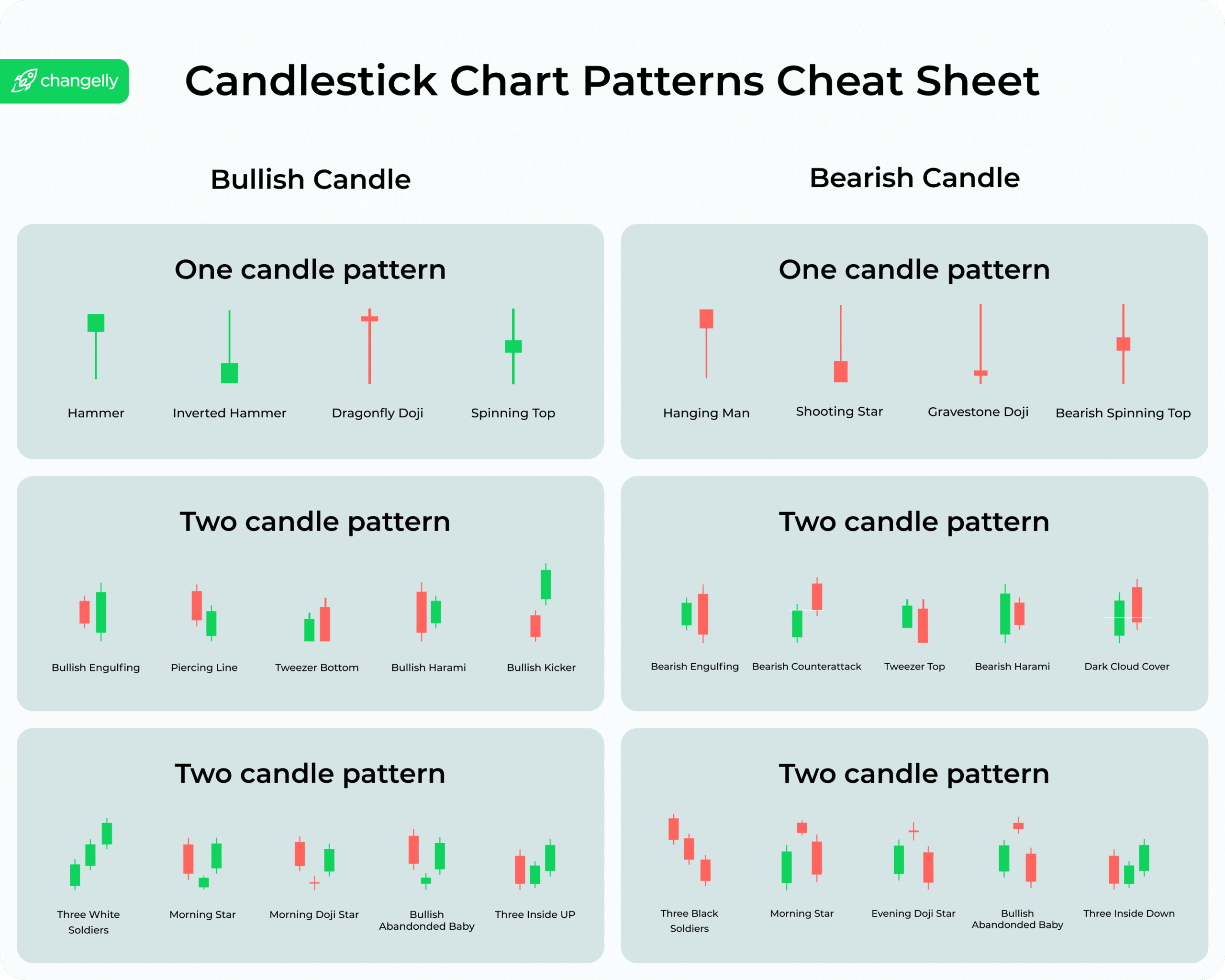 printable stock chart patterns