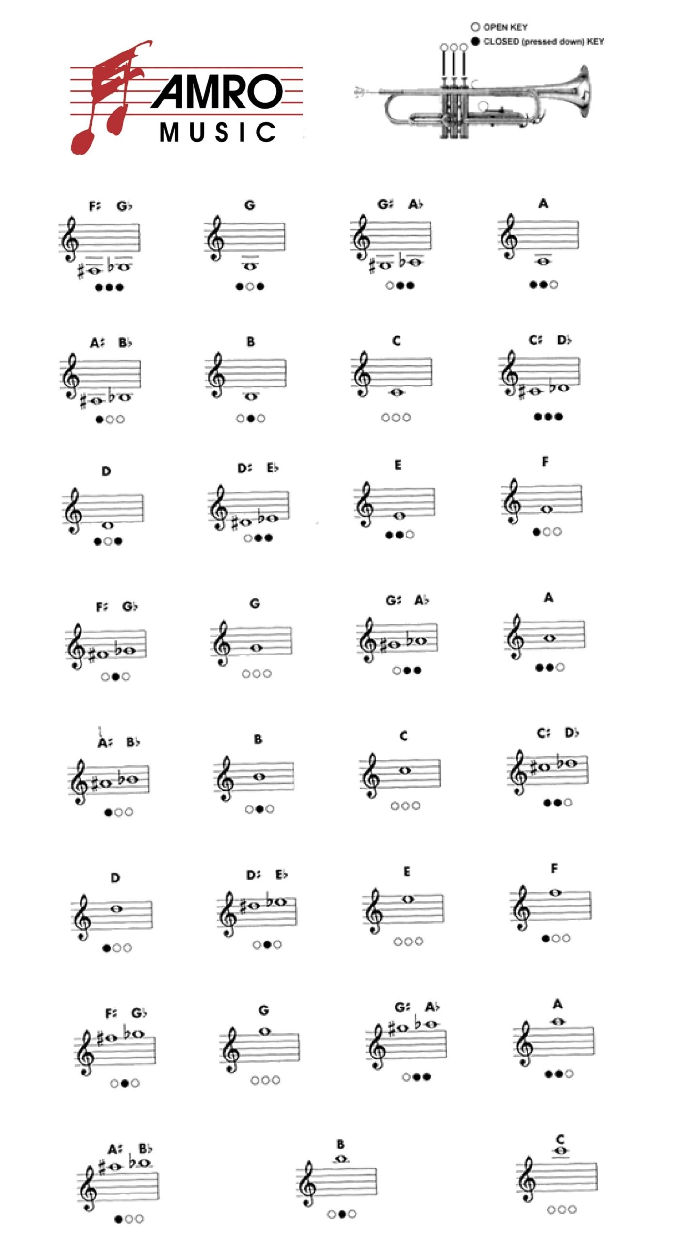 printable trumpet fingering chart