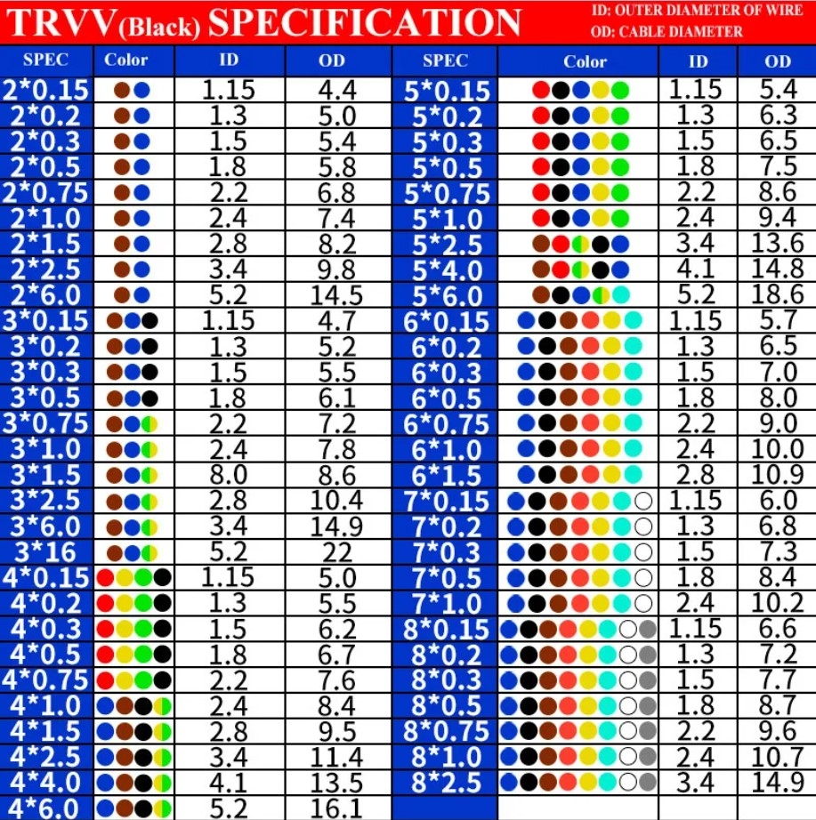 printable 864 fiber color code chart