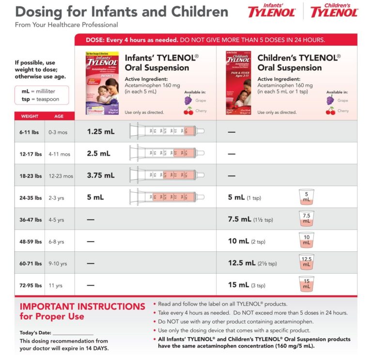 Tylenol Acetaminophen Dosage Guide For Infants Children