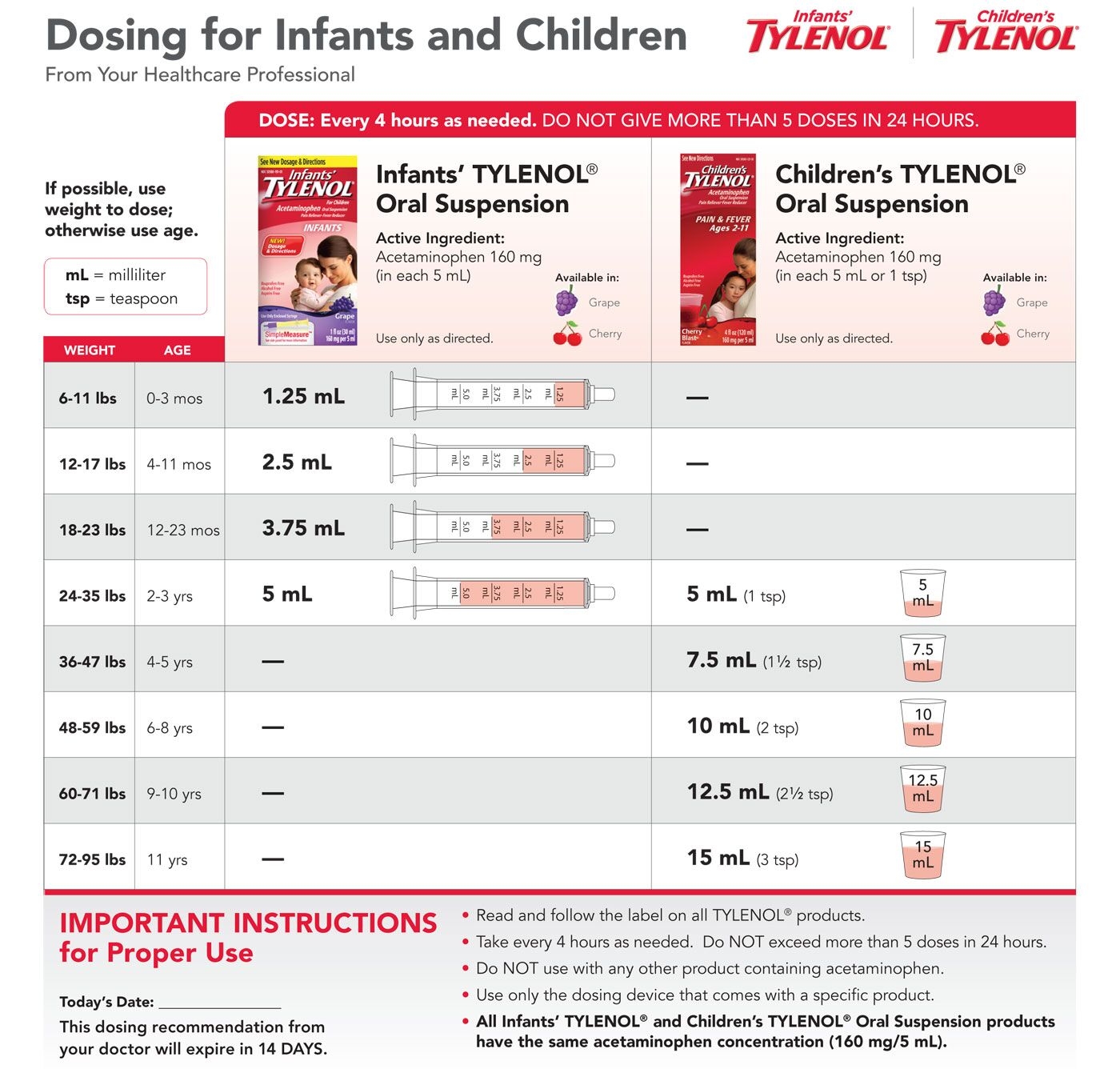 Tylenol Acetaminophen Dosage Guide For Infants Children