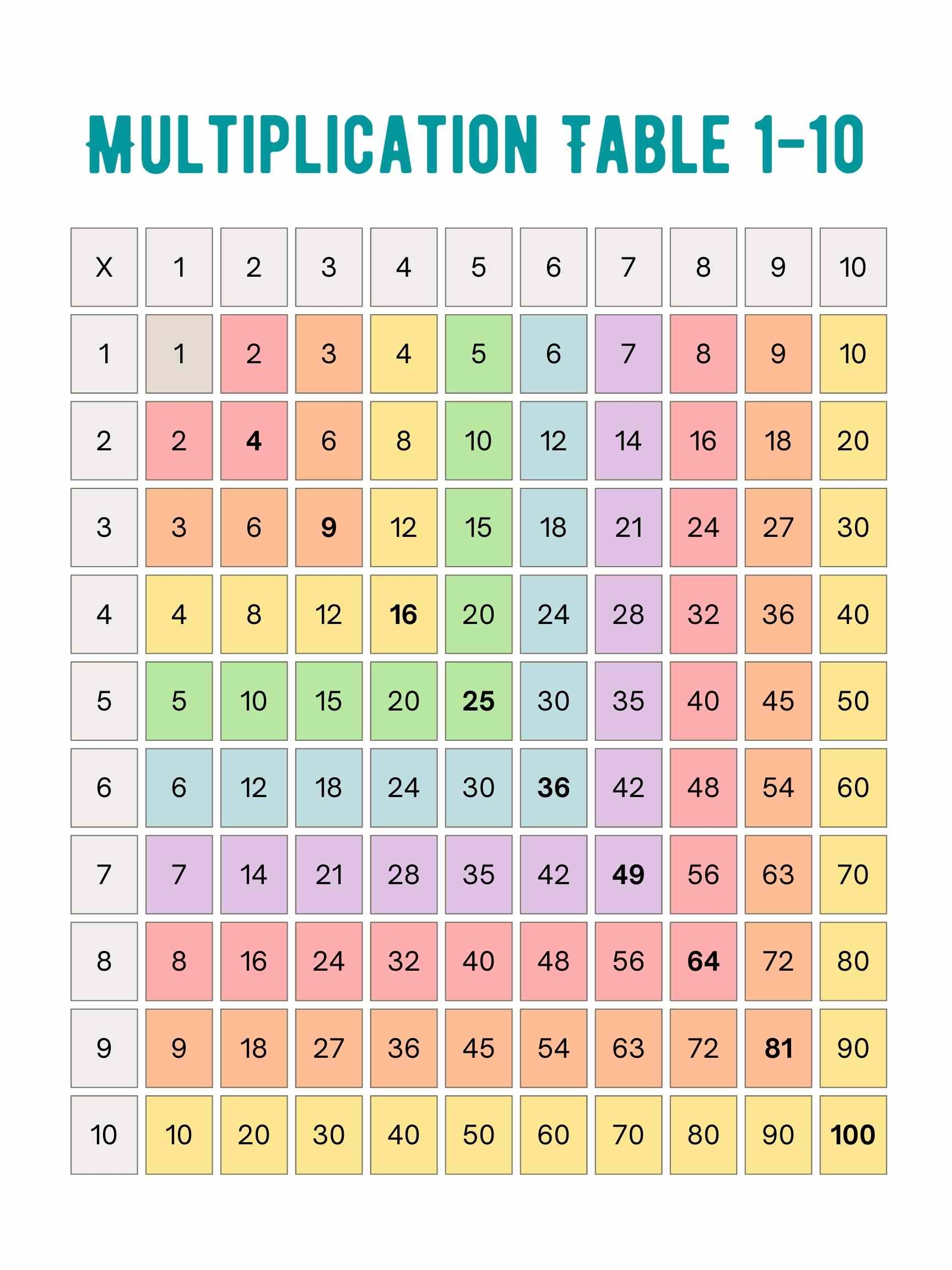 multiplication chart 1-100 printable
