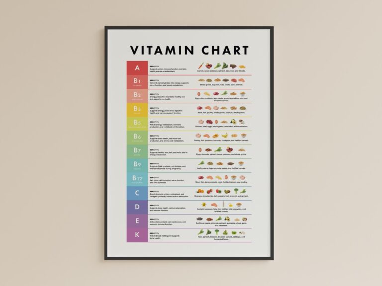 Vitamin Chart Printable Essential Vitamins Food Guide digital Download Etsy