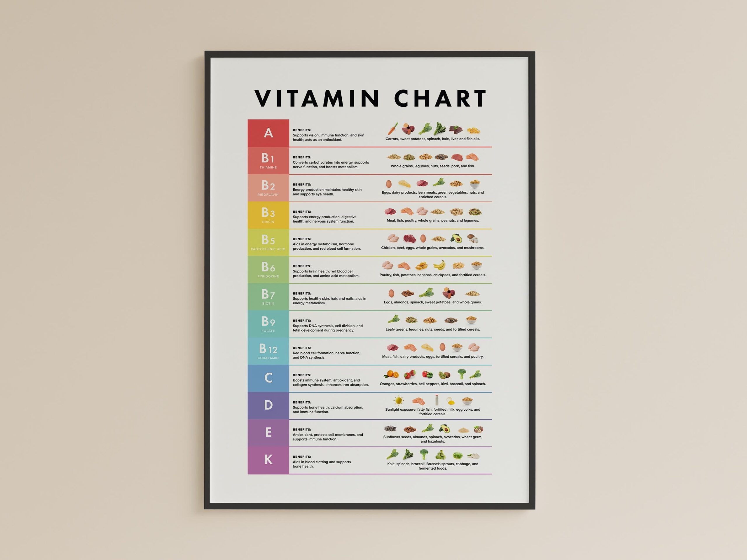 Vitamin Chart Printable Essential Vitamins Food Guide digital Download Etsy