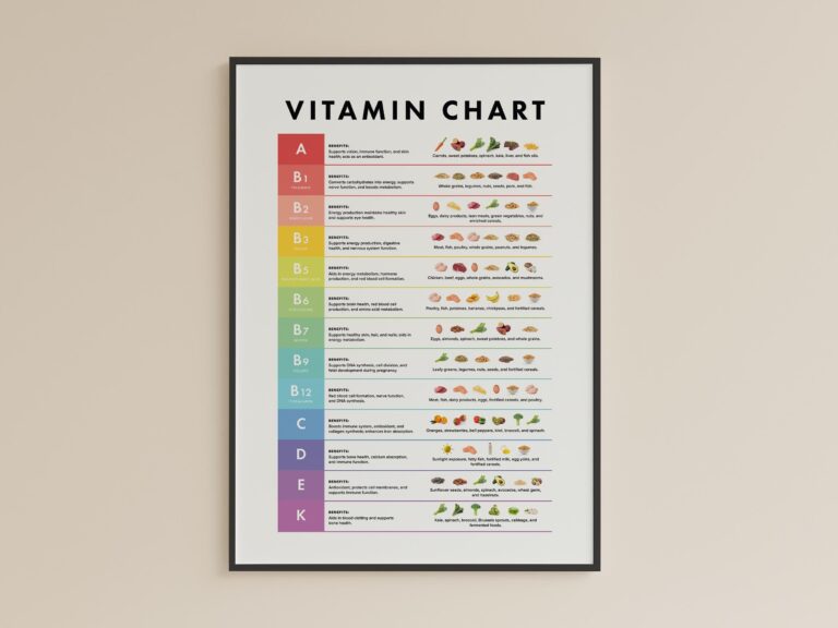 Vitamin Chart Printable Essential Vitamins Food Guide digital Download Etsy