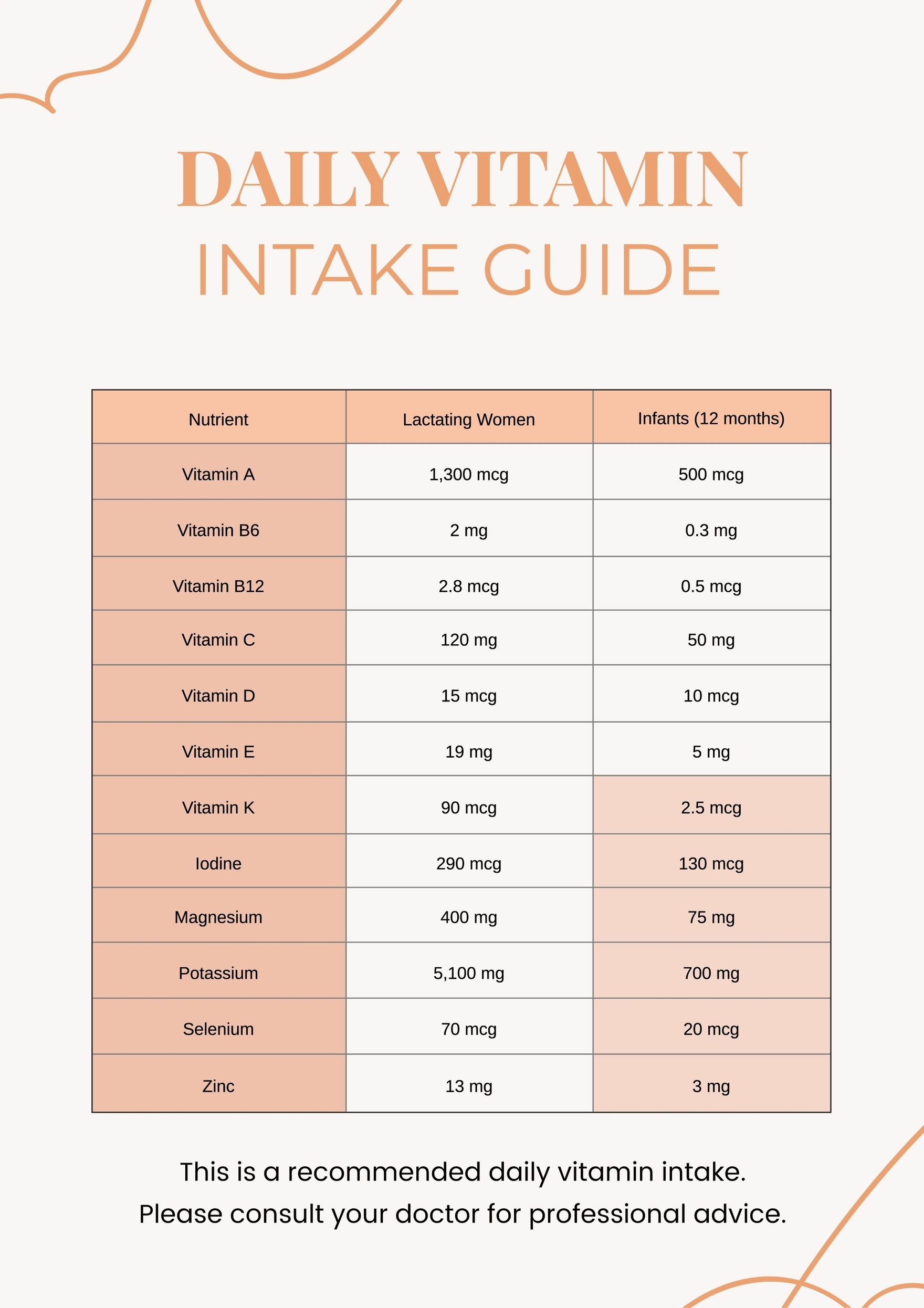 Vitamin Intake Chart In Illustrator PDF Download Template